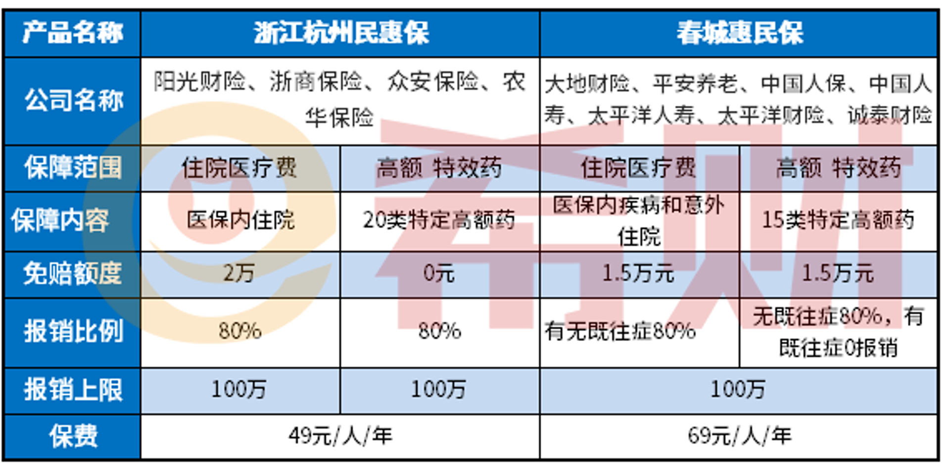 春城养老保险